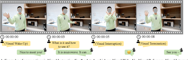 Figure 1 for ViSpeak: Visual Instruction Feedback in Streaming Videos