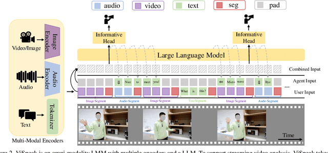 Figure 4 for ViSpeak: Visual Instruction Feedback in Streaming Videos