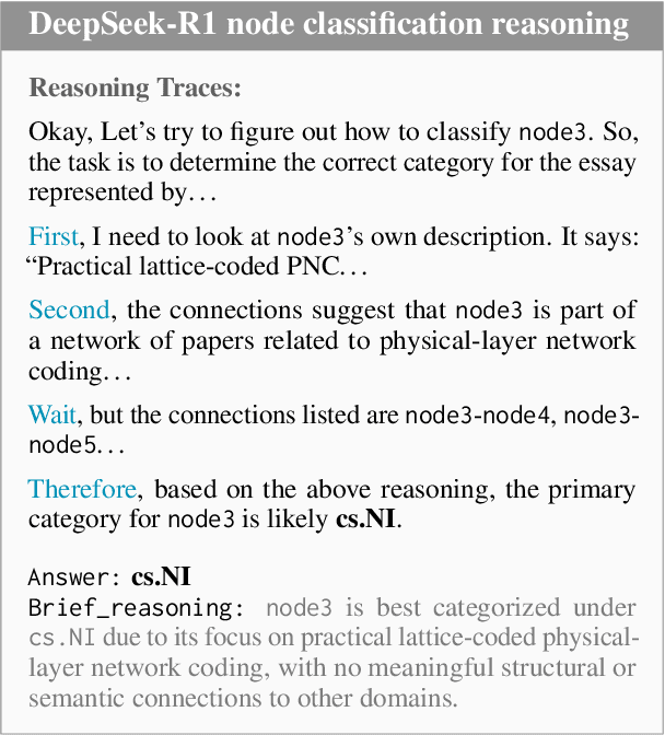 Figure 1 for Graph-R1: Incentivizing the Zero-Shot Graph Learning Capability in LLMs via Explicit Reasoning