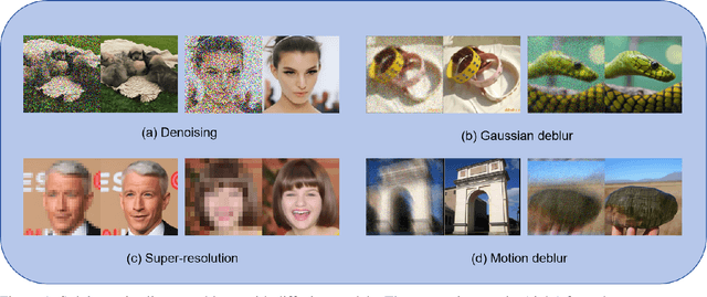 Figure 1 for Zero-Shot Solving of Imaging Inverse Problems via Noise-Refined Likelihood Guided Diffusion Models