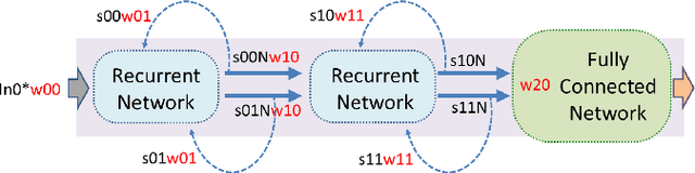 Figure 1 for A 71.2-$μ$W Speech Recognition Accelerator with Recurrent Spiking Neural Network