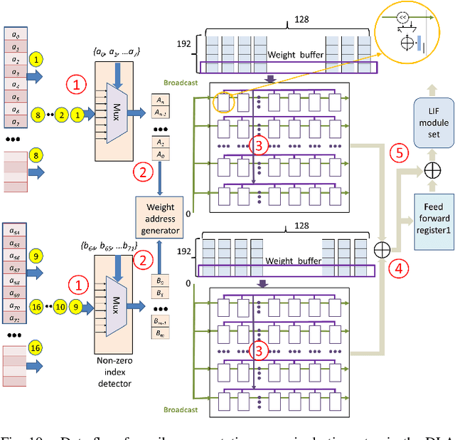Figure 2 for A 71.2-$μ$W Speech Recognition Accelerator with Recurrent Spiking Neural Network