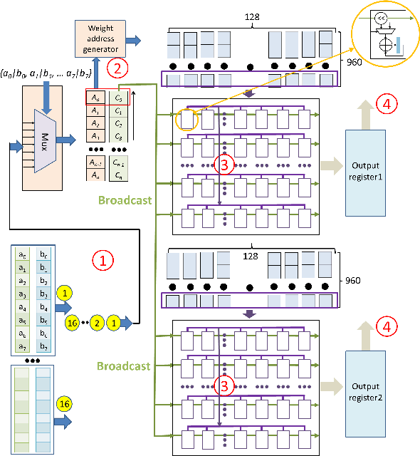 Figure 3 for A 71.2-$μ$W Speech Recognition Accelerator with Recurrent Spiking Neural Network