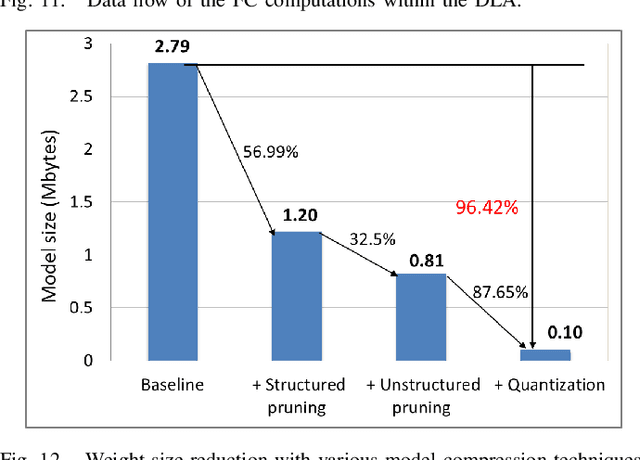 Figure 4 for A 71.2-$μ$W Speech Recognition Accelerator with Recurrent Spiking Neural Network