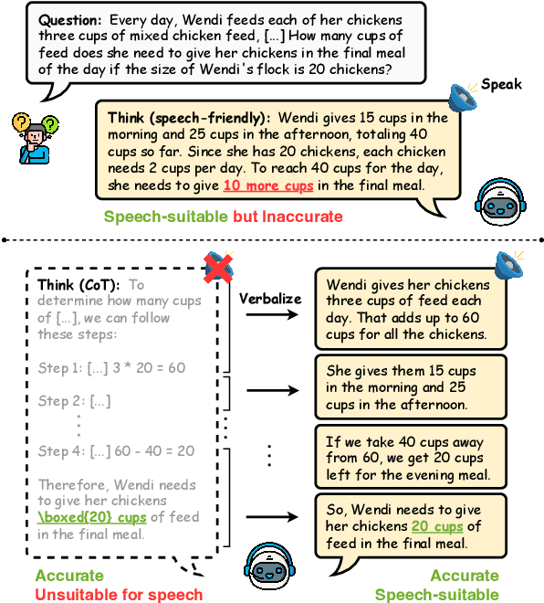 Figure 1 for Think, Verbalize, then Speak: Bridging Complex Thoughts and Comprehensible Speech
