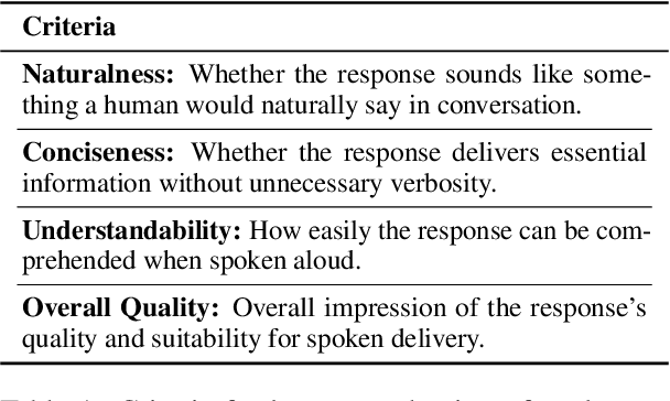 Figure 2 for Think, Verbalize, then Speak: Bridging Complex Thoughts and Comprehensible Speech