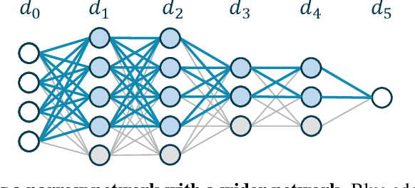 Figure 3 for Provable Tempered Overfitting of Minimal Nets and Typical Nets