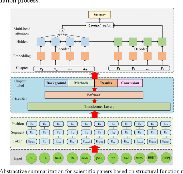 Figure 3 for Enhancing Abstractive Summarization of Scientific Papers Using Structure Information