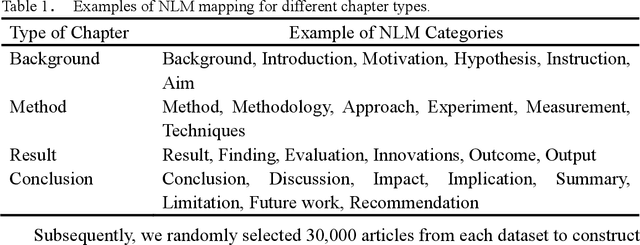 Figure 1 for Enhancing Abstractive Summarization of Scientific Papers Using Structure Information