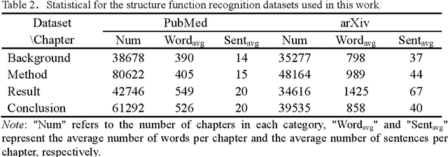 Figure 2 for Enhancing Abstractive Summarization of Scientific Papers Using Structure Information