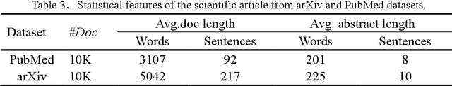 Figure 4 for Enhancing Abstractive Summarization of Scientific Papers Using Structure Information