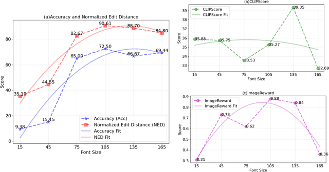 Figure 4 for HDGlyph: A Hierarchical Disentangled Glyph-Based Framework for Long-Tail Text Rendering in Diffusion Models