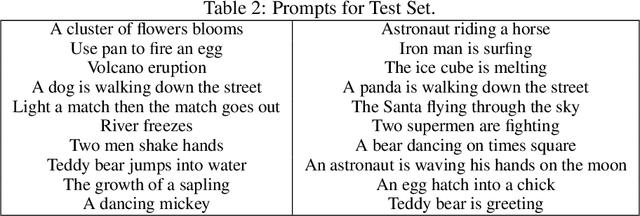 Figure 4 for Free-Bloom: Zero-Shot Text-to-Video Generator with LLM Director and LDM Animator