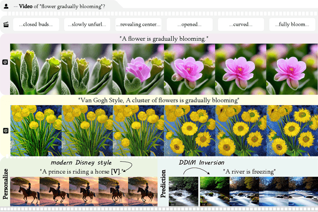 Figure 1 for Free-Bloom: Zero-Shot Text-to-Video Generator with LLM Director and LDM Animator