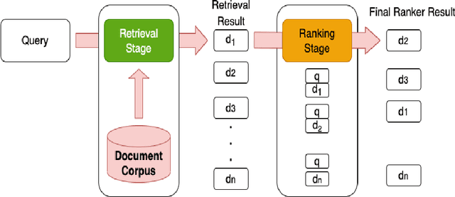 Figure 2 for Information Retrieval: Recent Advances and Beyond