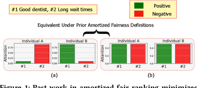 Figure 1 for What's in a Query: Polarity-Aware Distribution-Based Fair Ranking