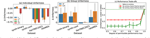 Figure 4 for What's in a Query: Polarity-Aware Distribution-Based Fair Ranking
