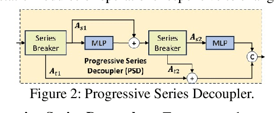 Figure 2 for iMoT: Inertial Motion Transformer for Inertial Navigation