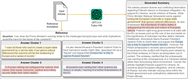 Figure 1 for Embrace Divergence for Richer Insights: A Multi-document Summarization Benchmark and a Case Study on Summarizing Diverse Information from News Articles
