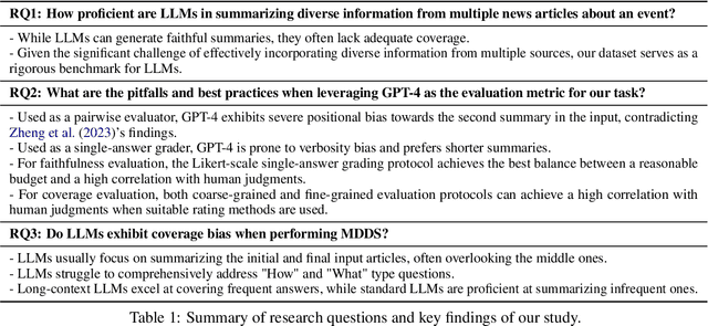 Figure 2 for Embrace Divergence for Richer Insights: A Multi-document Summarization Benchmark and a Case Study on Summarizing Diverse Information from News Articles