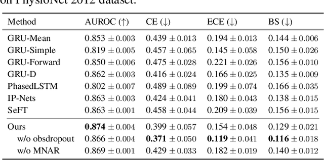 Figure 3 for Probabilistic Imputation for Time-series Classification with Missing Data