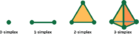 Figure 1 for Vector Summaries of Persistence Diagrams for Permutation-based Hypothesis Testing