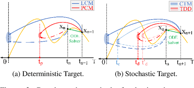 Figure 2 for Adaptive Sampling Scheduler