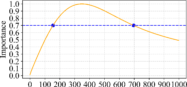Figure 4 for Adaptive Sampling Scheduler