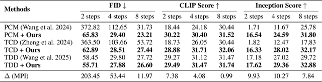 Figure 1 for Adaptive Sampling Scheduler
