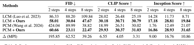 Figure 3 for Adaptive Sampling Scheduler