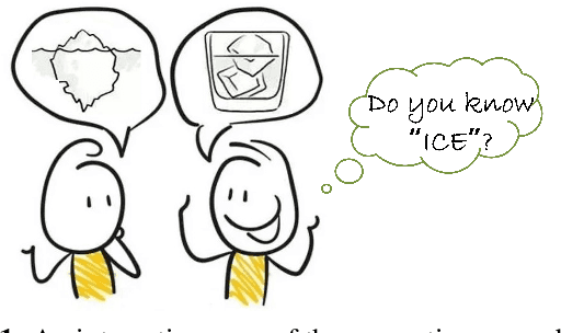 Figure 1 for Incremental Image Labeling via Iterative Refinement