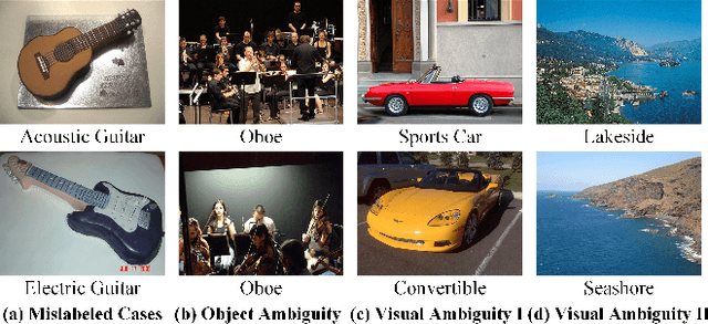 Figure 2 for Incremental Image Labeling via Iterative Refinement