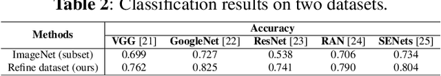 Figure 3 for Incremental Image Labeling via Iterative Refinement