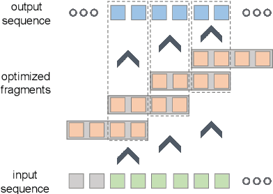 Figure 3 for Hybrid 3D Human Pose Estimation with Monocular Video and Sparse IMUs