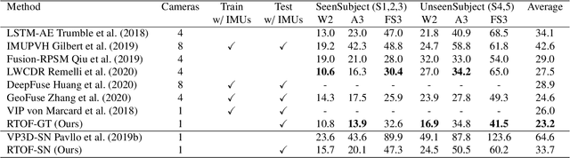 Figure 2 for Hybrid 3D Human Pose Estimation with Monocular Video and Sparse IMUs