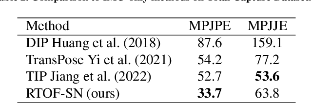 Figure 4 for Hybrid 3D Human Pose Estimation with Monocular Video and Sparse IMUs