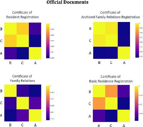 Figure 2 for Transcending Traditional Boundaries: Leveraging Inter-Annotator Agreement (IAA) for Enhancing Data Management Operations (DMOps)
