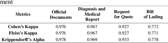 Figure 1 for Transcending Traditional Boundaries: Leveraging Inter-Annotator Agreement (IAA) for Enhancing Data Management Operations (DMOps)