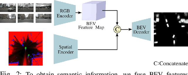 Figure 2 for Flow-guided Motion Prediction with Semantics and Dynamic Occupancy Grid Maps