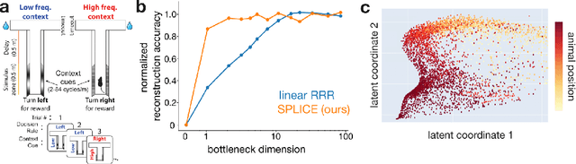 Figure 4 for Unsupervised discovery of the shared and private geometry in multi-view data