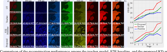 Figure 4 for Highly Constrained Coded Aperture Imaging Systems Design Via a Knowledge Distillation Approach