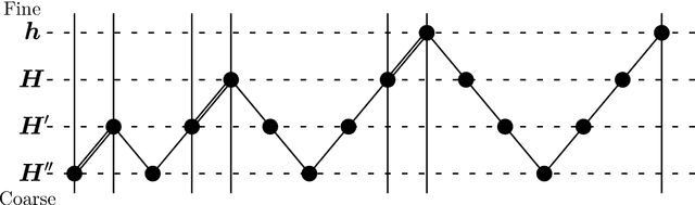 Figure 3 for Efficient Parallel Algorithms for Inpainting-Based Representations of 4K Images -- Part I: Homogeneous Diffusion Inpainting