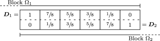 Figure 2 for Efficient Parallel Algorithms for Inpainting-Based Representations of 4K Images -- Part I: Homogeneous Diffusion Inpainting
