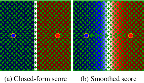 Figure 1 for Closed-Form Diffusion Models