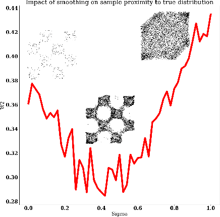 Figure 2 for Closed-Form Diffusion Models