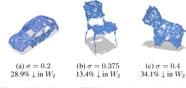 Figure 3 for Closed-Form Diffusion Models