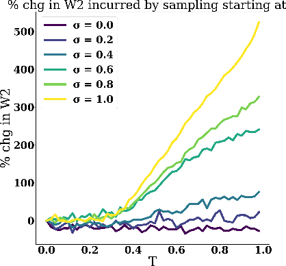 Figure 4 for Closed-Form Diffusion Models