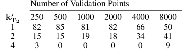 Figure 3 for Consistent Validation for Predictive Methods in Spatial Settings