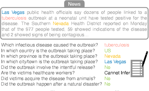 Figure 1 for BAND: Biomedical Alert News Dataset