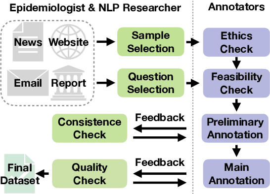 Figure 3 for BAND: Biomedical Alert News Dataset